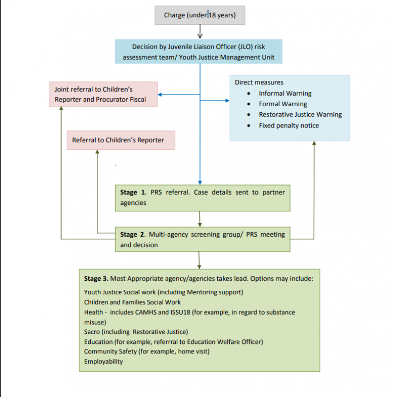 Whole Systems Approach